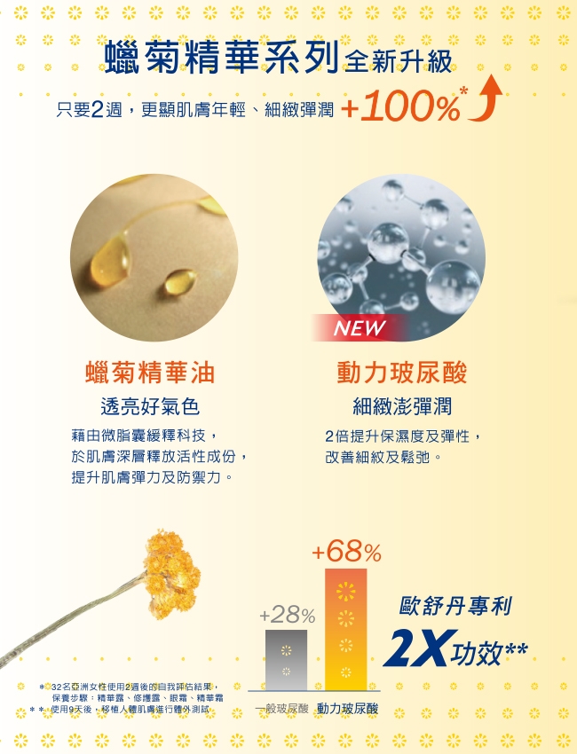 L’OCCITANE歐舒丹 蠟菊精華乳50ml