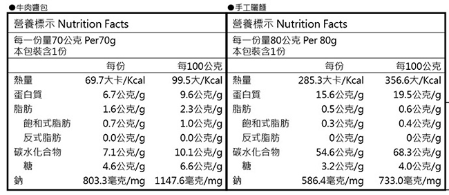 筷牛醬子拌麵系列-原味3組入(450g/盒)