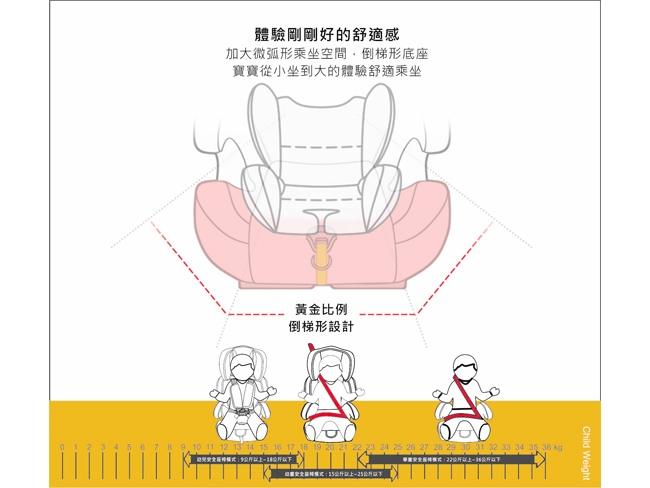 安可仕-百岳⾏者系列羅根1~12歲成長型汽座(墨紅/炫酷黑)