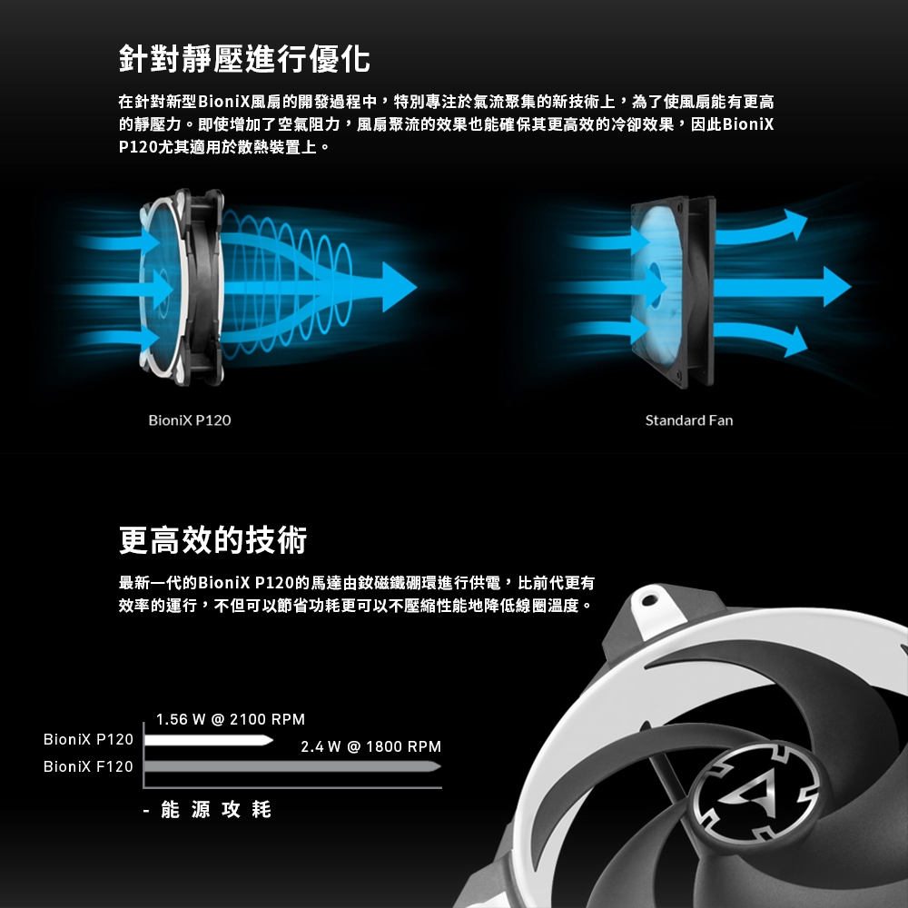 【ARCTIC】BioniX P120 12公分電競聚流風扇 白色