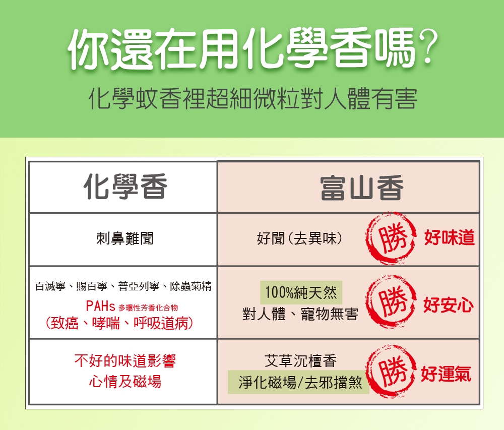 Fushankodo 富山香堂 招財貓守護檀香 小資組-招財貓+檀香守護香30片補充包