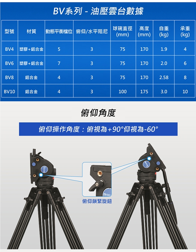 BENRO百諾 BV6 BV系列專業油壓攝影套組