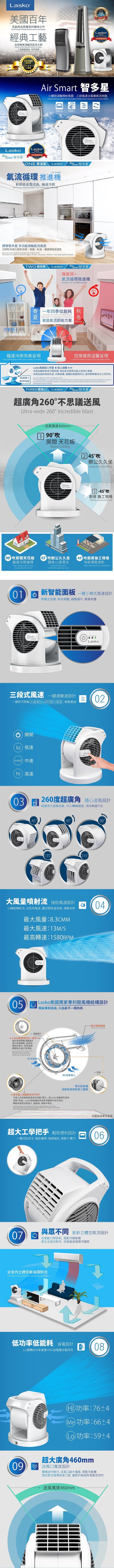 【美國 Lasko】AirSmart 智多星 小鋼砲渦輪噴射 循環風扇 U11300