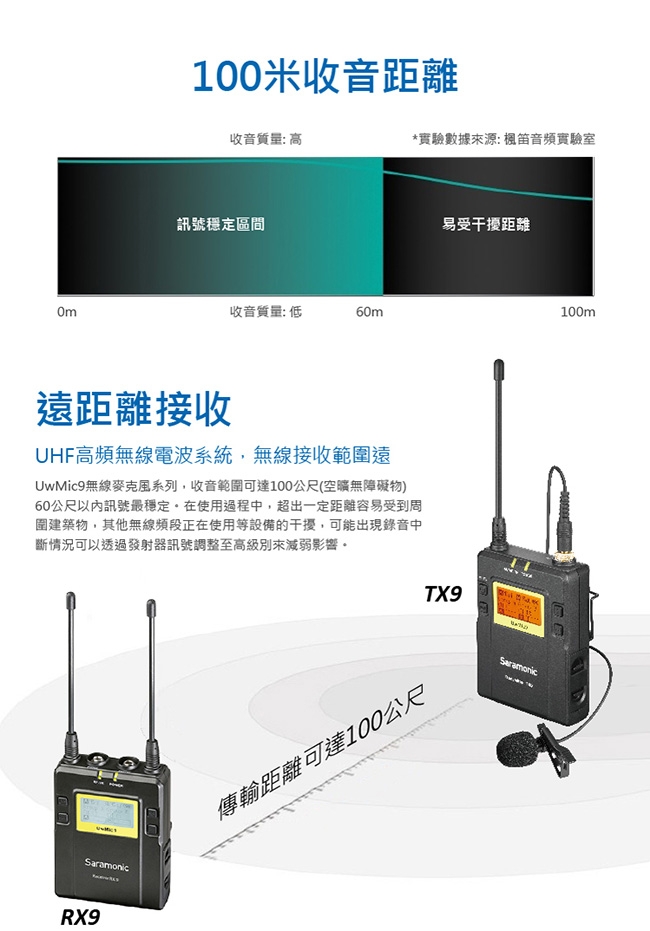 Saramonic楓笛 UwMic9 (TX9) 無線麥克風發射器