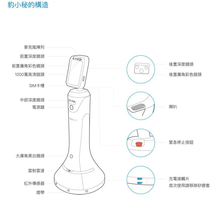 獵豹 五星級服務接待機器人 豹小秘