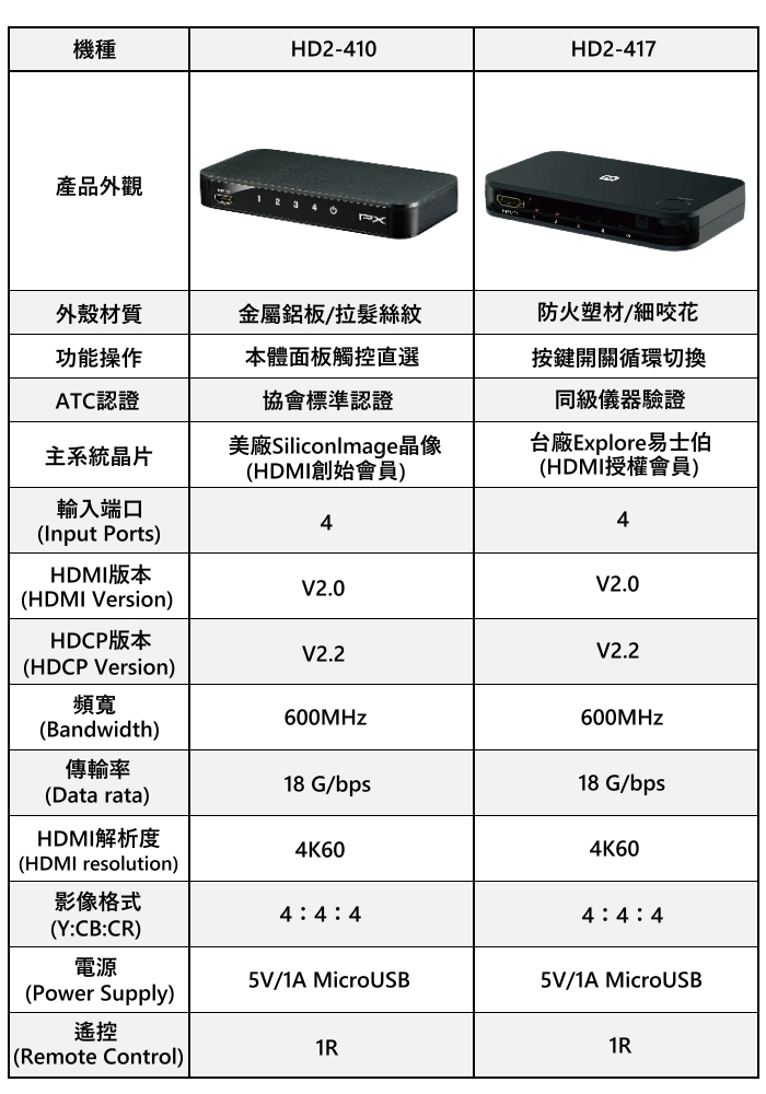 PX大通 HD2-410 HDMI 4進1出切換器 4K紅外線遙控(快速到貨)