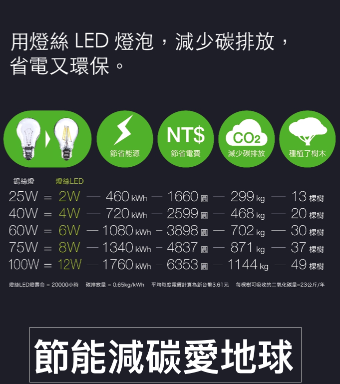 朝日電工 A602-8 8WLED燈絲燈泡 E27全電壓(黃光)