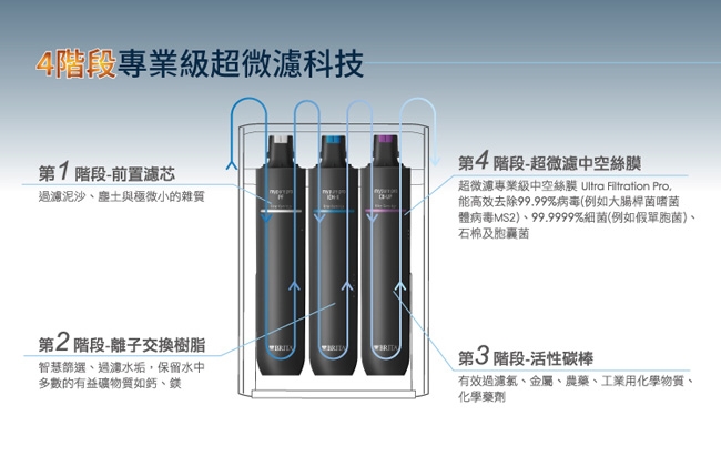 德國BRITA mypure pro X9 濾芯組