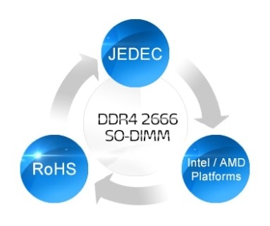 威剛NB-DDR4 2666 16G 筆記型記憶體 (1024X8)