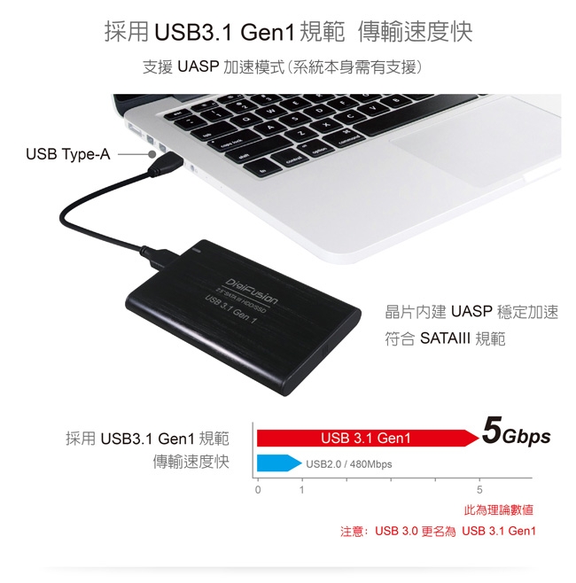 伽利略 USB3.1 Gen1 SATA/SSD 2.5