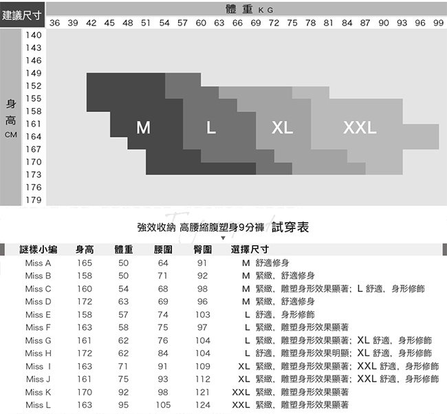 [週末偷殺]Mollifix熱銷絕版塑身褲任選499