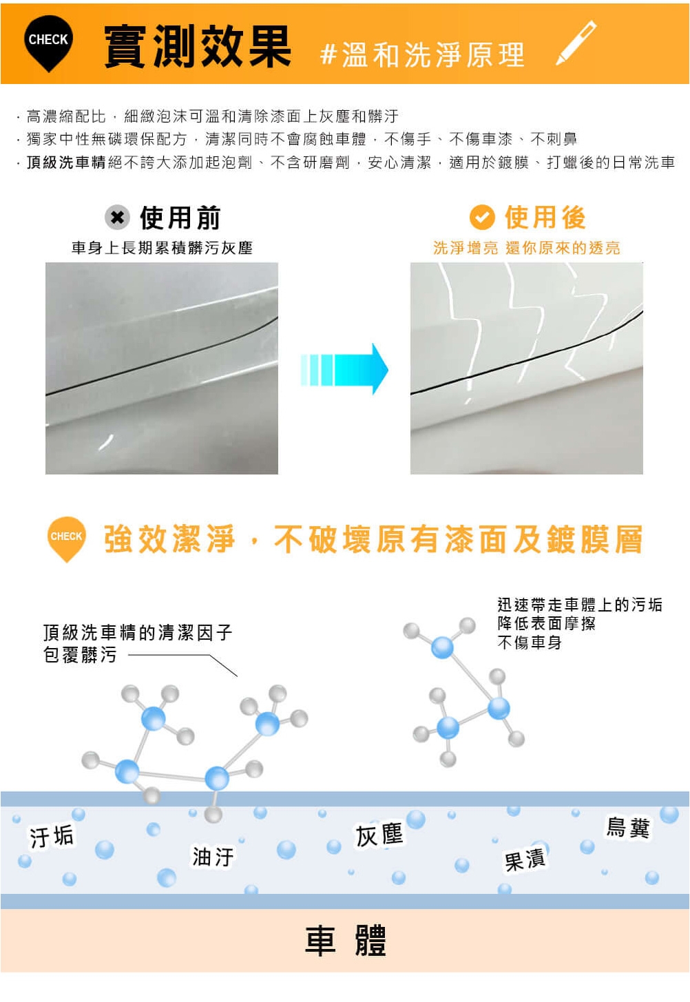 SONAX,超撥水鍍膜,光鍍膜,光滑保護劑,鍍膜劑,汽車鍍膜劑,洗車精