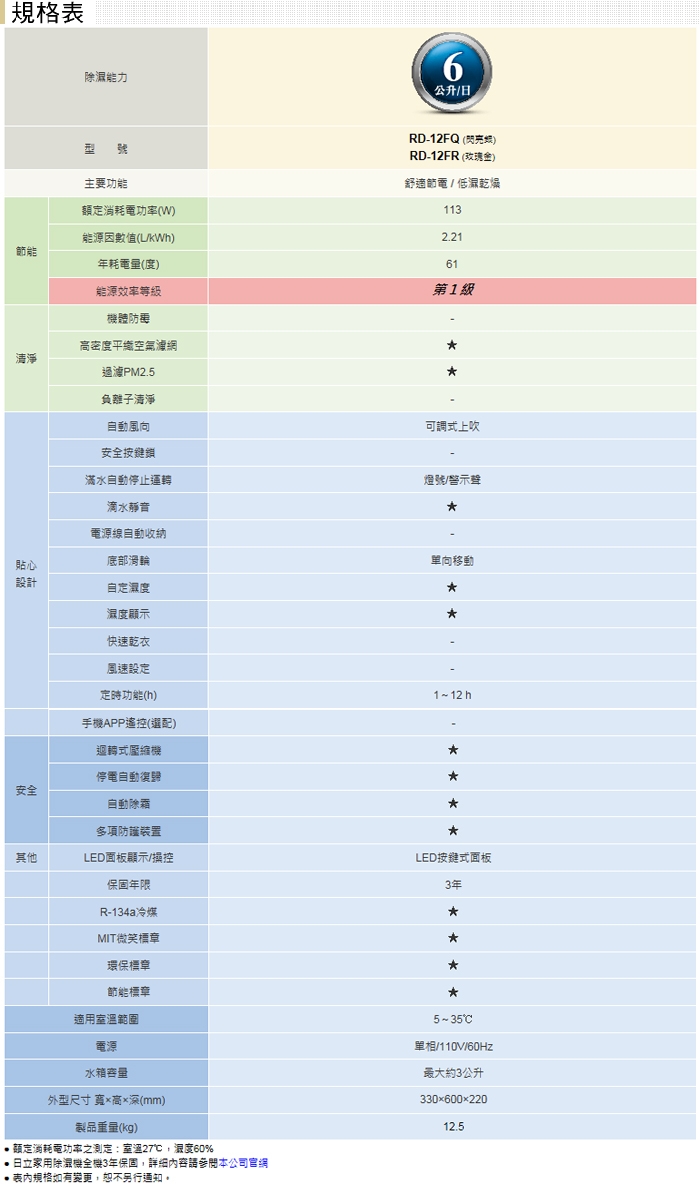 HITACHI日立 6L 1級LED面板清淨除濕機 RD-12FQ/FR