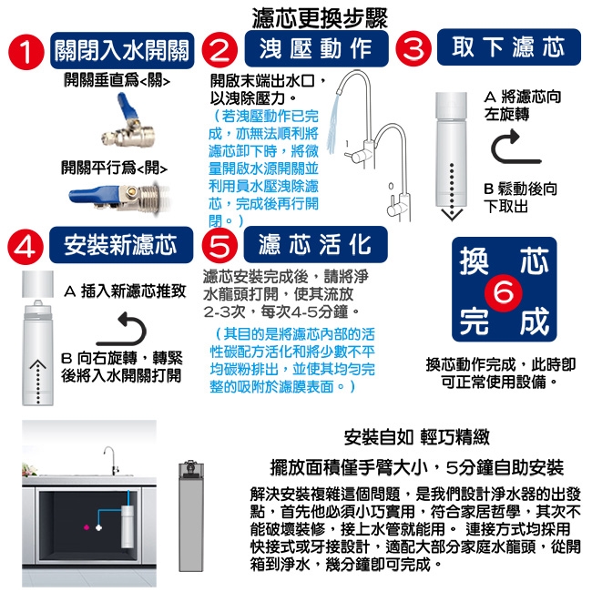 怡康 20吋商用型快拆-二道式MO全效系列濾水器-YMO20P