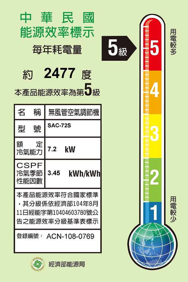 台灣三洋SANLUX 11-14坪 定頻5級 一對一冷氣SAE-72S/SAC-72S