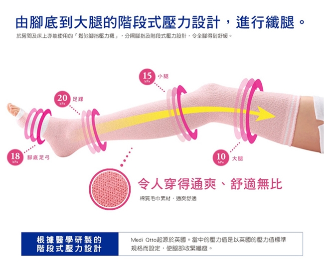 爽健-QTTO纖腿襪舒緩足指疲勞專用