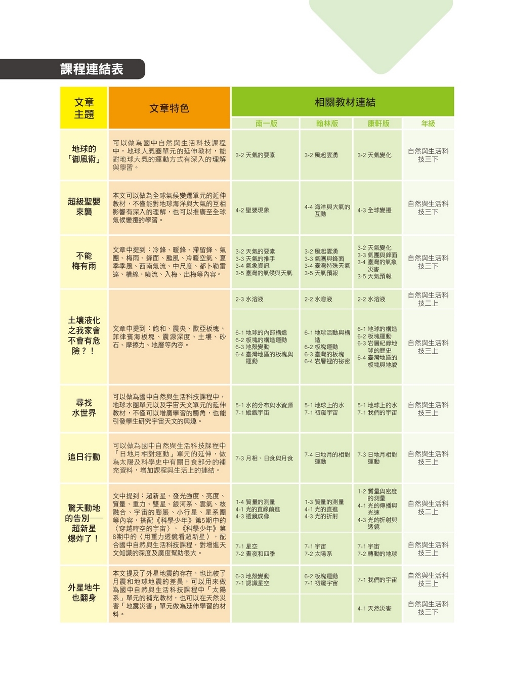 科學閱讀素養套書【革龜、磁力砲彈、超級聖嬰】