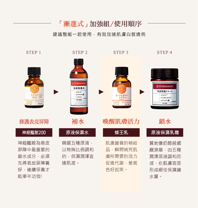 TUNEMAKERS 柔嫩抗皺組(維生素A醇 10mL+蜂王乳 20mL+乳霜5g)