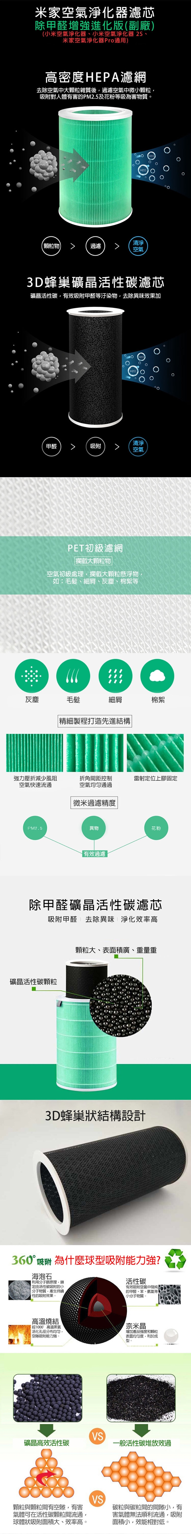 小米 米家 空氣淨化器濾芯濾網 2/2S/Pro通用