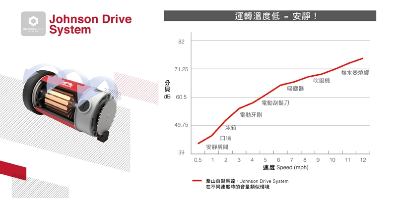 HORIZON T101 電動跑步機