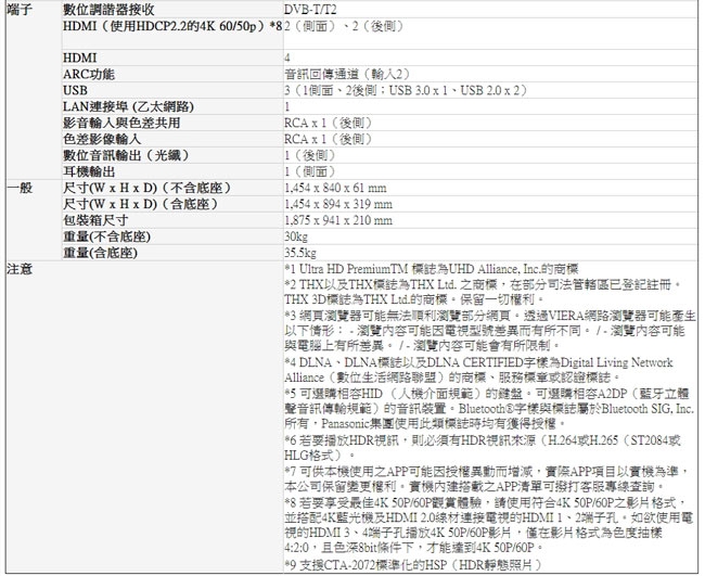 Panasonic國際牌65型日製4K聯網液晶電視TH-65GX900W