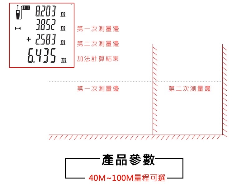 D3激光半自動三合一測距儀 120M(測距儀)