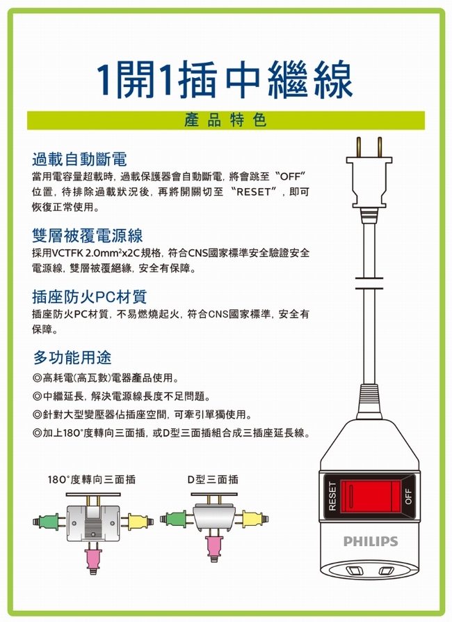 PHILIPS 中繼線1.8M (6尺)白色 SPB1501WA