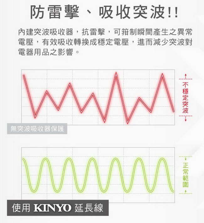 KINYO 2USB孔+1開2插2孔2P插頭延長線1.2M(4尺)