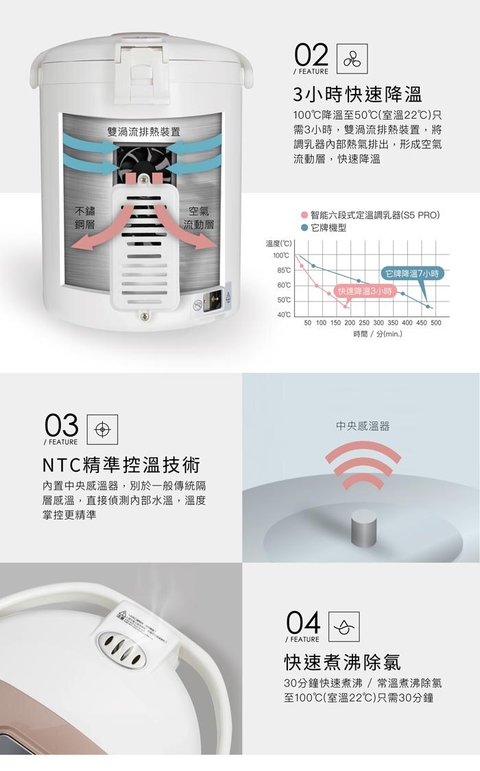 Simba小獅王辛巴 - LED智能六段式定溫調乳器 S5 PRO