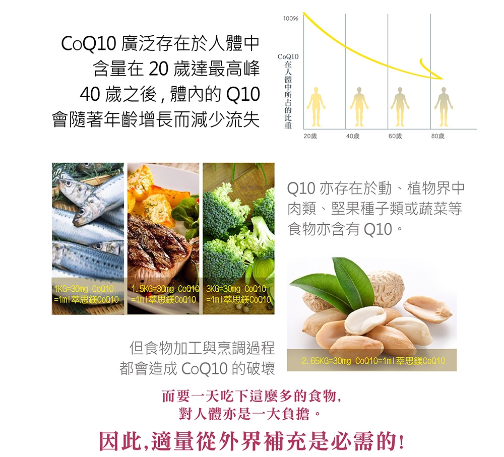 【美國萃思鎂】液態CoQ10濃縮飲品(118ml)Trace Minerals