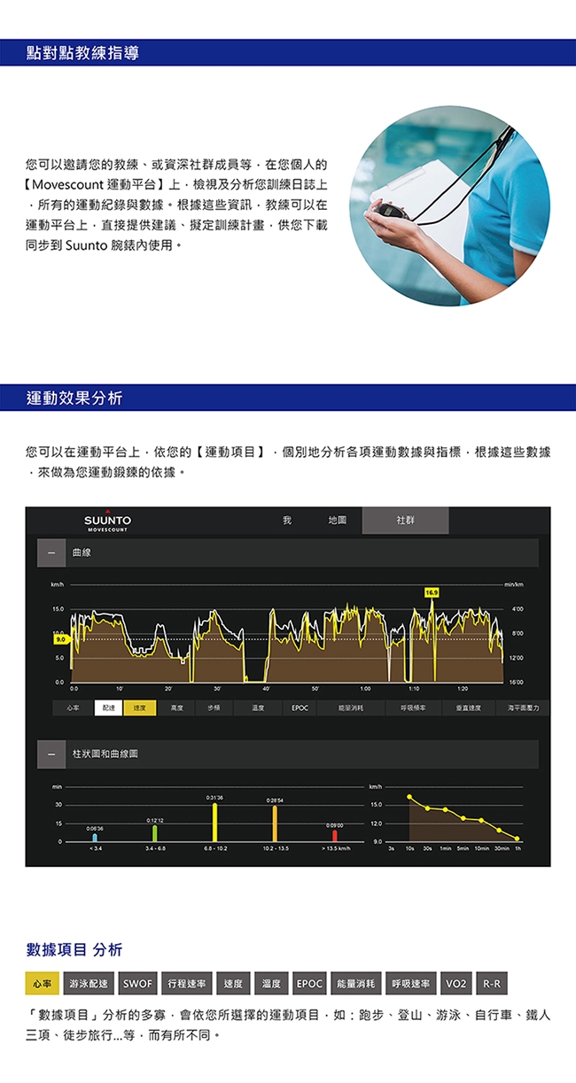 SUUNTO跑者進階訓練GPS腕錶-Ambit3 Run HR