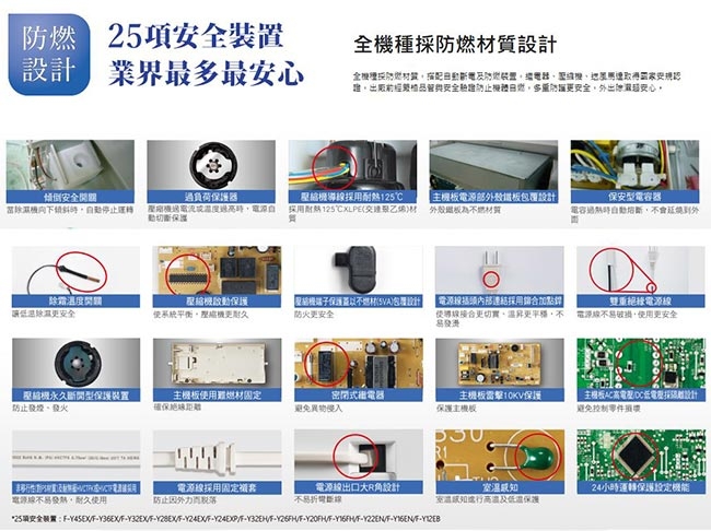 Panasonic國際牌 10L 1級ECONAVI PM2.5顯示 清淨除濕機 F-Y20FH