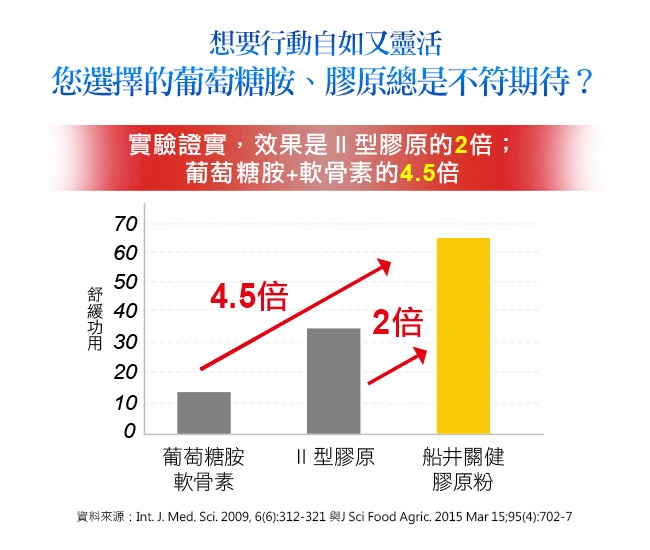 船井 健字號關健膠原粉10入X3盒