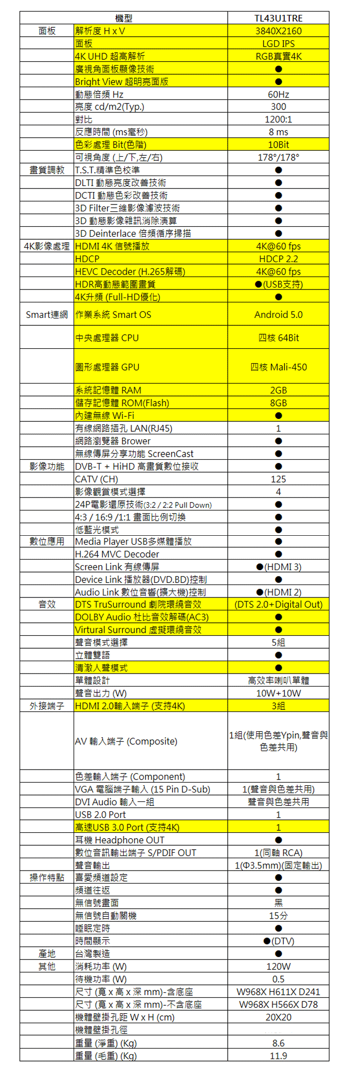 【福利品】TECO東元 43吋 4K連網顯示器+視訊卡TL43U1TRE