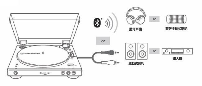 鐵三角 AT-LP60XBT WH 白色 無線藍牙黑膠唱盤(送黑膠唱片)