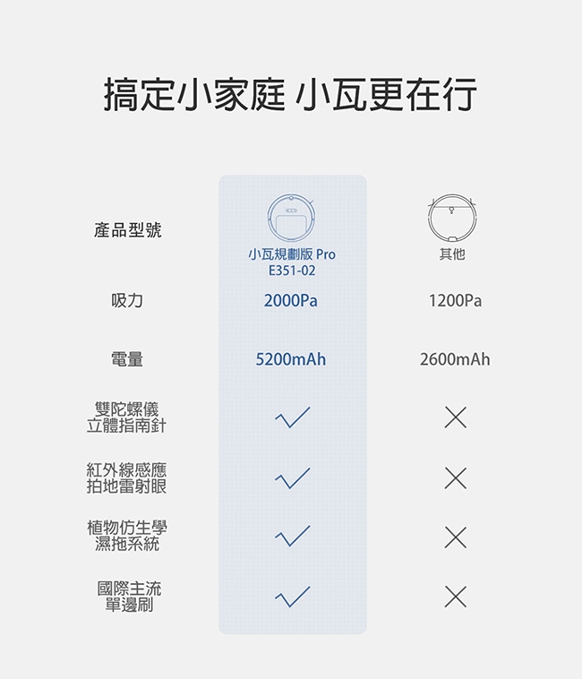 小瓦掃地機器人規劃版PRO