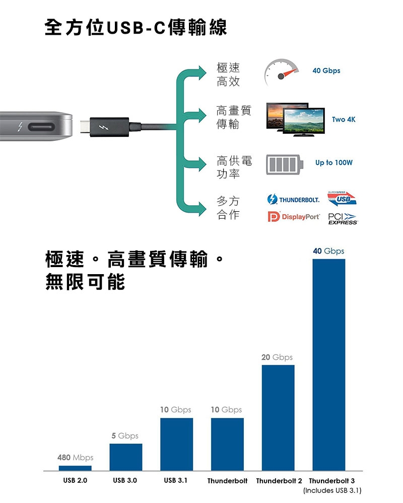 TEKQ Thunderbolt 3 公對公 連接傳輸線 50公分