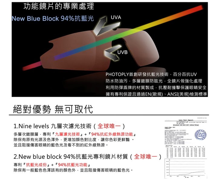 台灣PHOTOPLY可掀式大聯盟太陽眼鏡( 時尚白+SO3變色鏡備片)