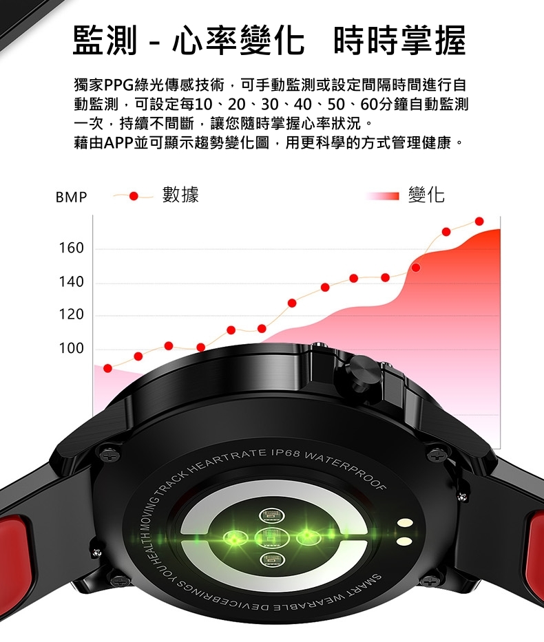 JSmax SW-L8智慧多功能健康管理運動手錶