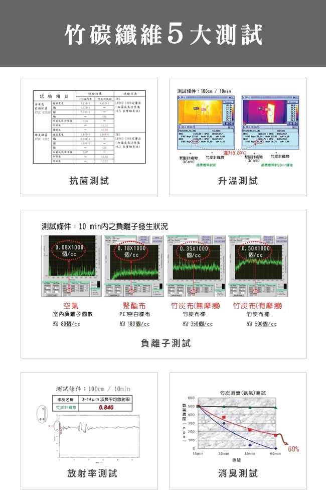 Hilton 希爾頓 五星級竹炭4D透氣雪花枕