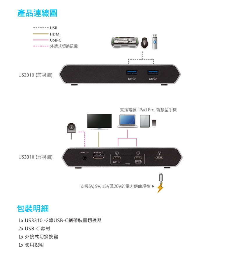 ATEN 2埠 USB-C 攜帶裝置切換器 (US3310) 搭載電源傳輸