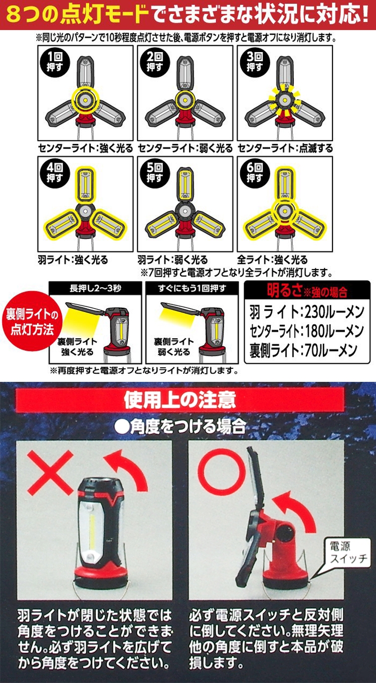 8つの点灯モードでさまざまな状況に対応!同じ光のパターンで10秒程度点灯さた後、電源ボタンを押すと電源オフになり消灯します。1回押す2回押す3回押すセンターライト強く光る センターライト:弱く光るセンターライト:点滅する回押す5回押す6回押す羽ライト:強く光る羽ライト:弱く光る全ライト:強く光る長押し2~3秒裏側ライトの点灯方法7回押すと電源オフとなり全ライトが消灯します。すぐにもう1回押す明るさ 強の場合羽ライト:230ルーメンセンターライト: 180ルーメン裏側ライト強く光る裏側ライト弱く光る裏側ライト:70ルーメン再度押すと電源オフとなりライトが消灯します。使用上の注意●角度をつける場合電源|スイッチ羽ライトが閉じた状態では角度をつけることができませ。必ず羽ライトを広げてから角度をつけてください。必ず電源スイッチと反対側無理矢理に倒してください。他の角度に倒すと本品が破損します。