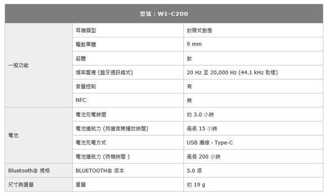 SONY 無線藍牙入耳式耳機 WI-C200 黑色