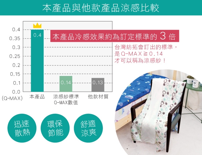 米夢家居-Q-MAX0.4清爽100%尼龍涼感紗床包涼被四件組雙人加大6尺-白(清涼普普)