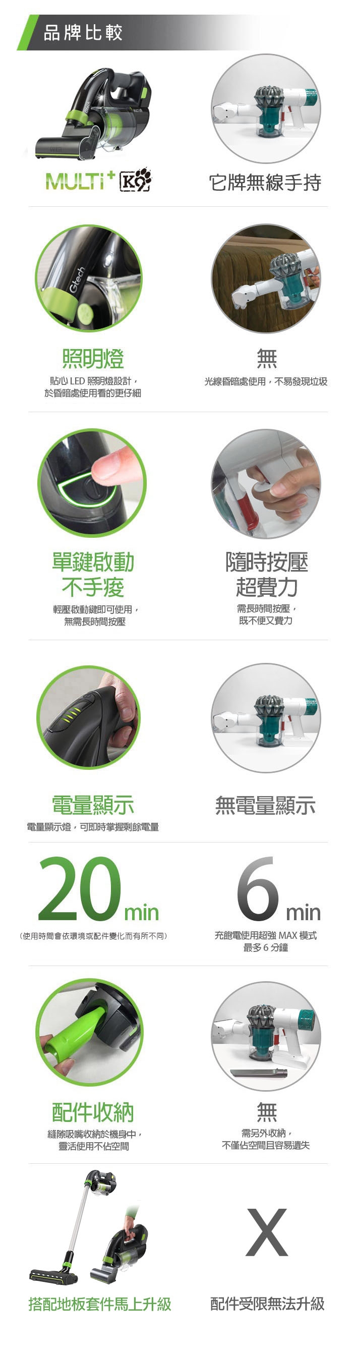 英國 Gtech 小綠 寵物版手持/直立無線吸塵器 (超值二代組)