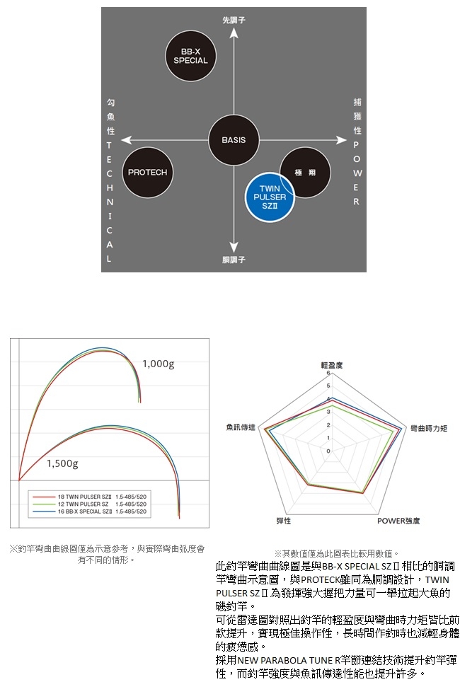 SHIMANO】TWIN PULSER SZ2 1.2號485/520 磯釣竿| 釣竿| Yahoo奇摩購物中心
