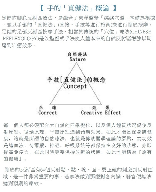 台北足健-早晚鳥30分鐘-腳底按摩/全身按摩通用券(2張)