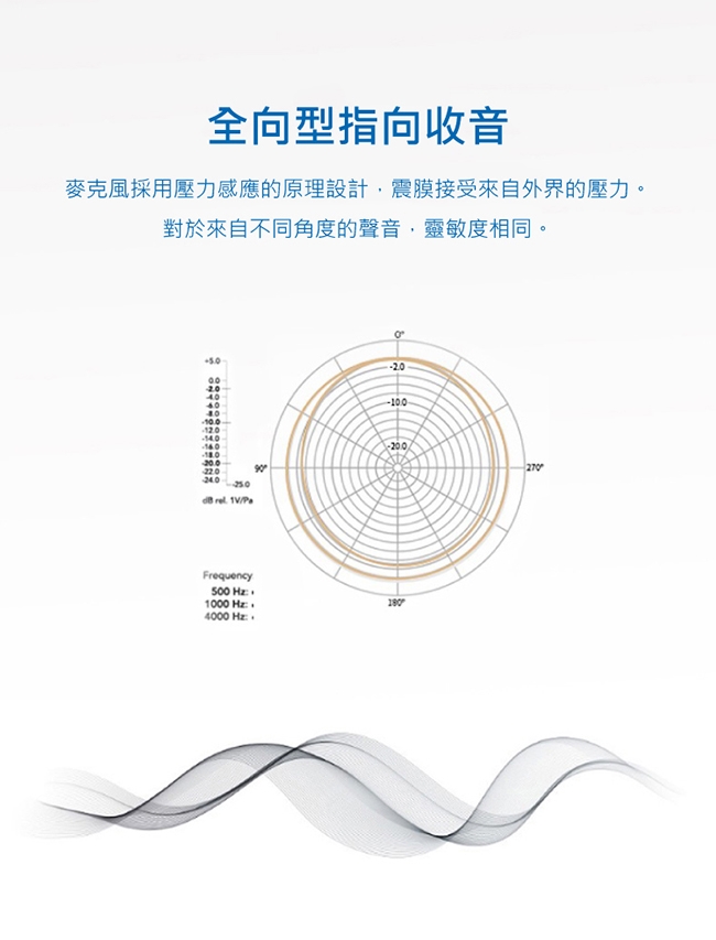 Saramonic楓笛 UwMic9 (TX-XLR9) XLR卡農接頭無線發射器