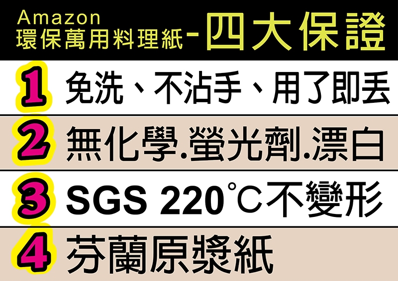 Amazon嚴選 芬蘭萬用料理蒸籠紙( 10張x5盒) 不沾免油.免洗