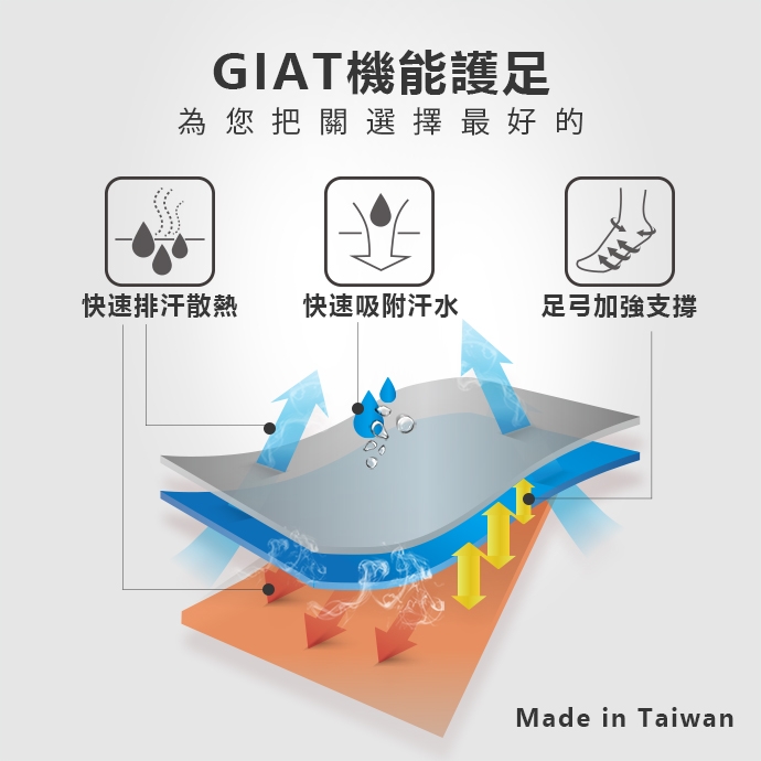 GIAT台灣製類繃萊卡運動機能襪(男女適穿/淺紫)